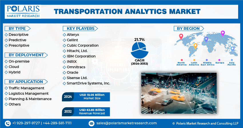  Transportation Analytic